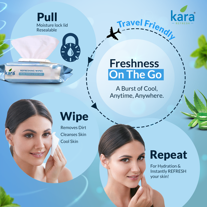 Aloe Vera & Mint Oil Facial Wet Wipes 25 Pulls